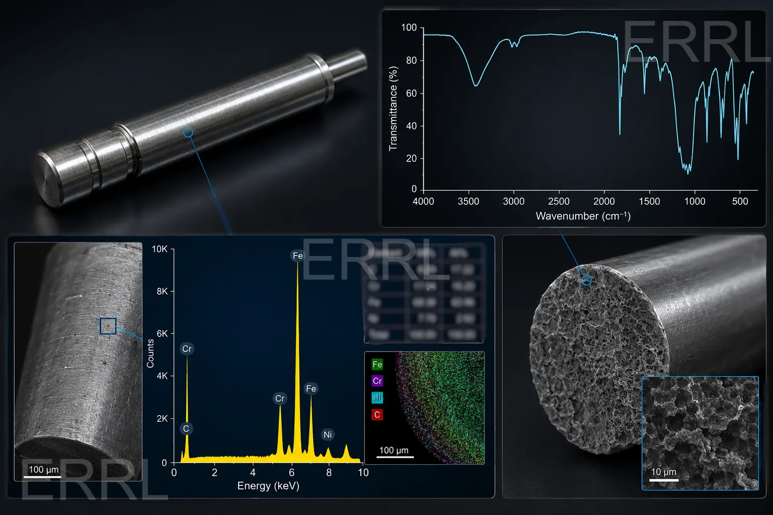 FTIR & Polymer Identification